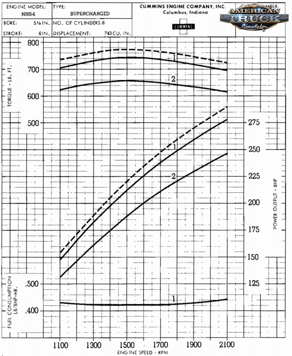 Cummins NHS-275 Supercharged Engine for Ats